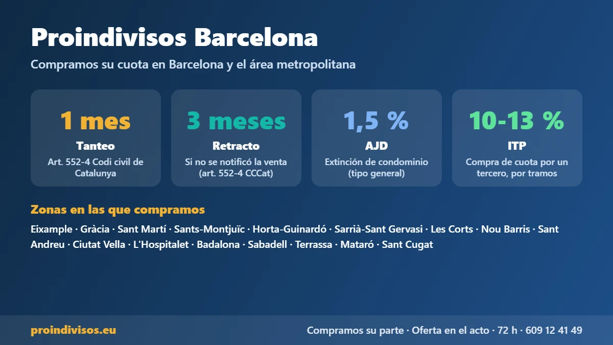 Proindivisos Barcelona: impuestos, plazos de retracto y zonas donde compramos cuotas