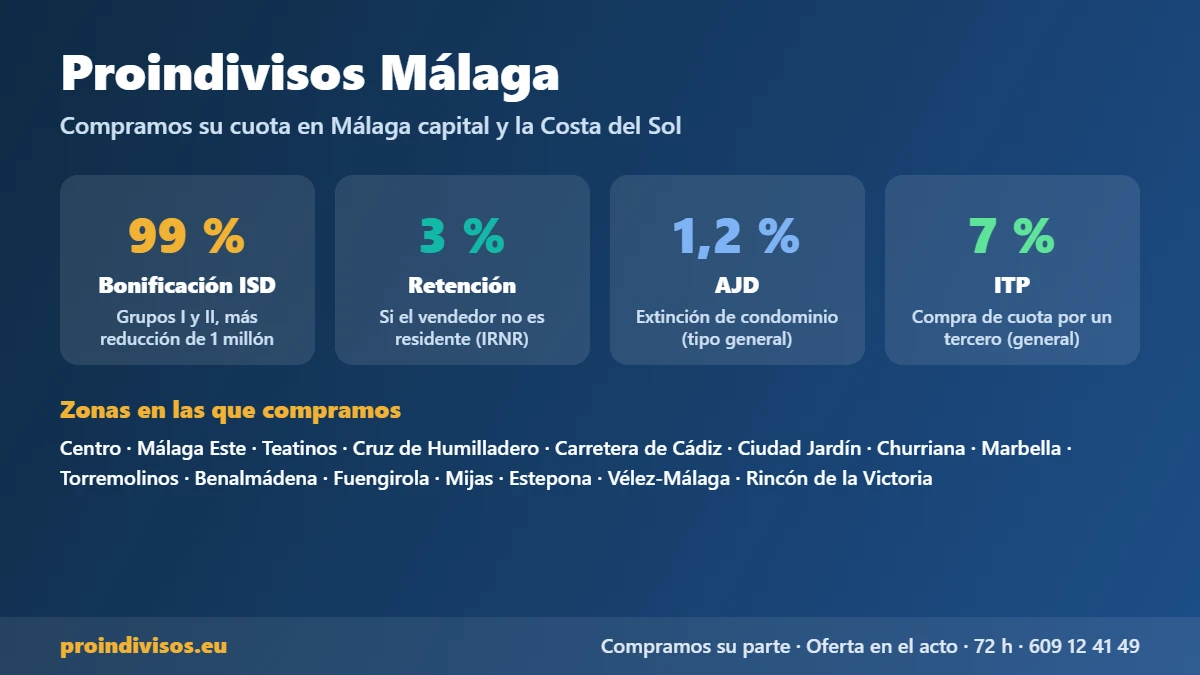 Proindivisos Málaga: impuestos, plazos de retracto y zonas donde compramos cuotas