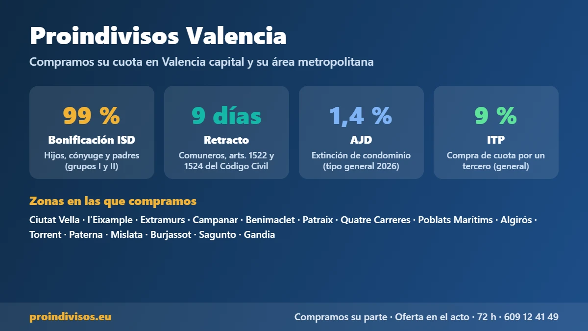 Proindivisos Valencia: impuestos, plazos de retracto y zonas donde compramos cuotas